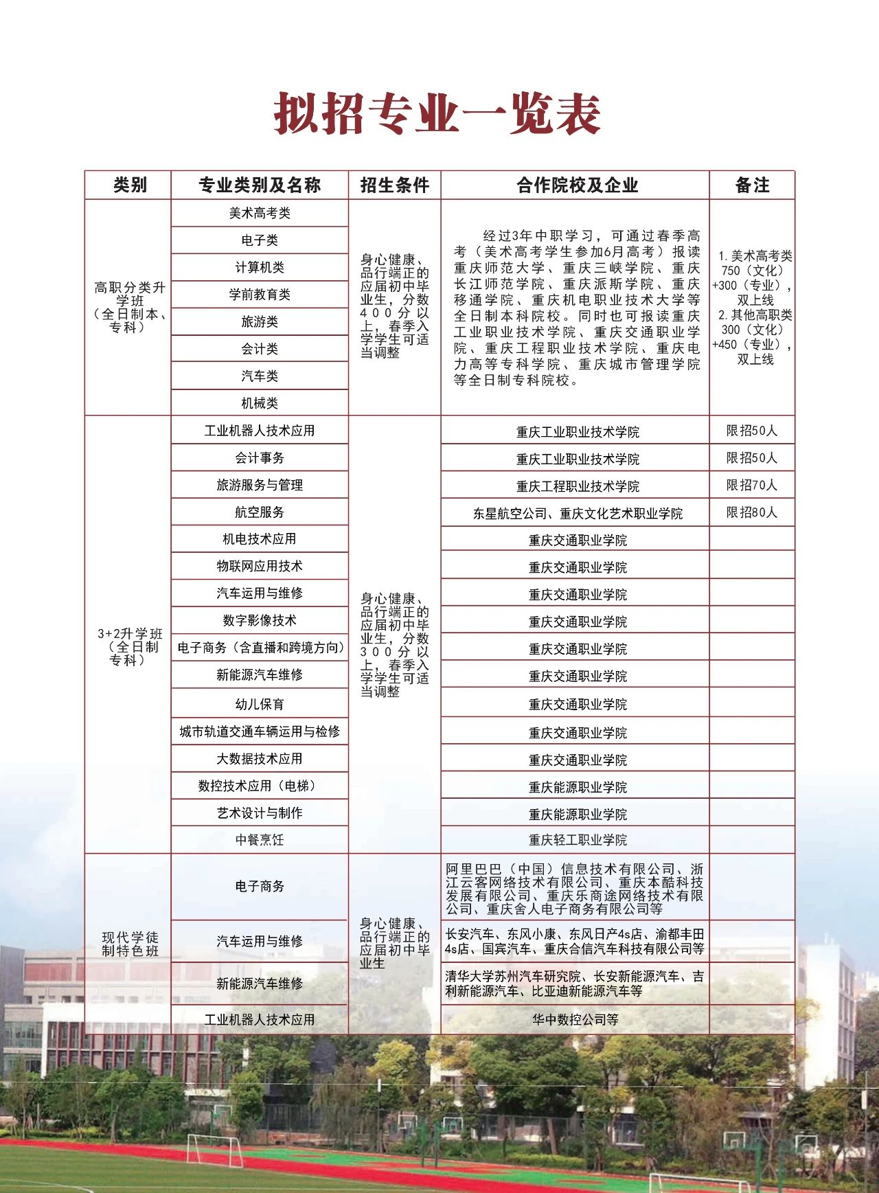 重庆市九龙坡职业教育中心2022年招生简章