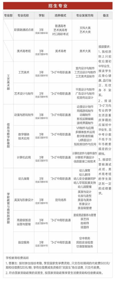 2024年重庆市工艺美术学校招生简章