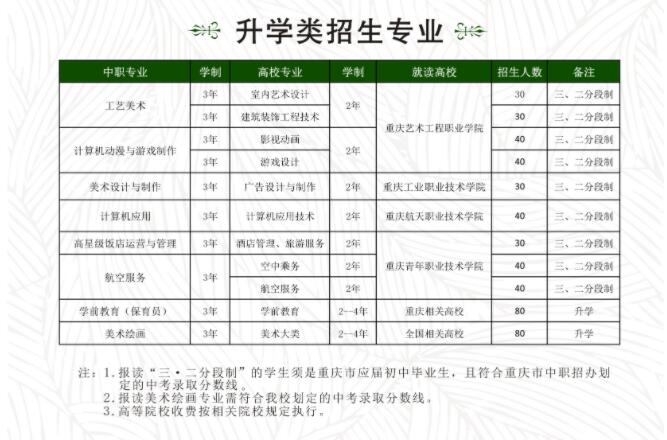 2019年重庆市工艺美术学校招生简章