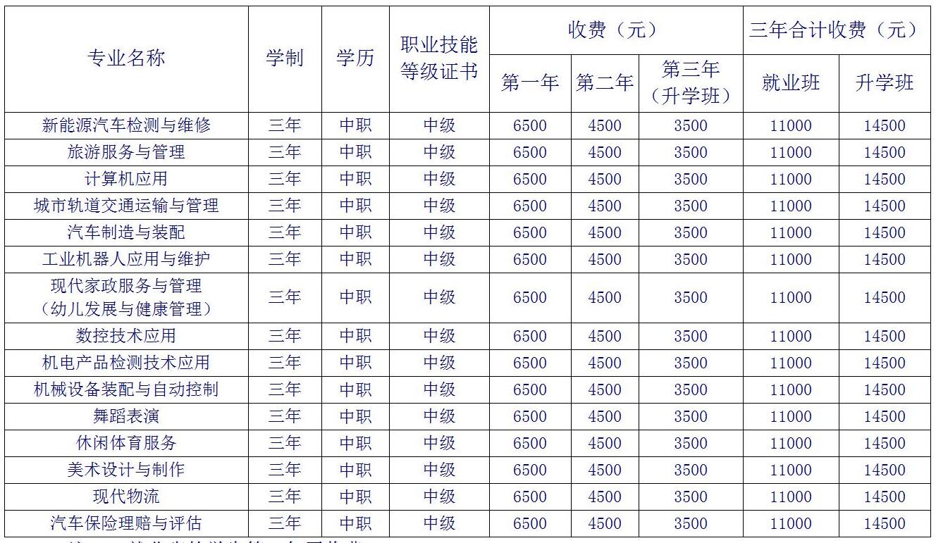 2024年重庆市聚英技工学校招生简章