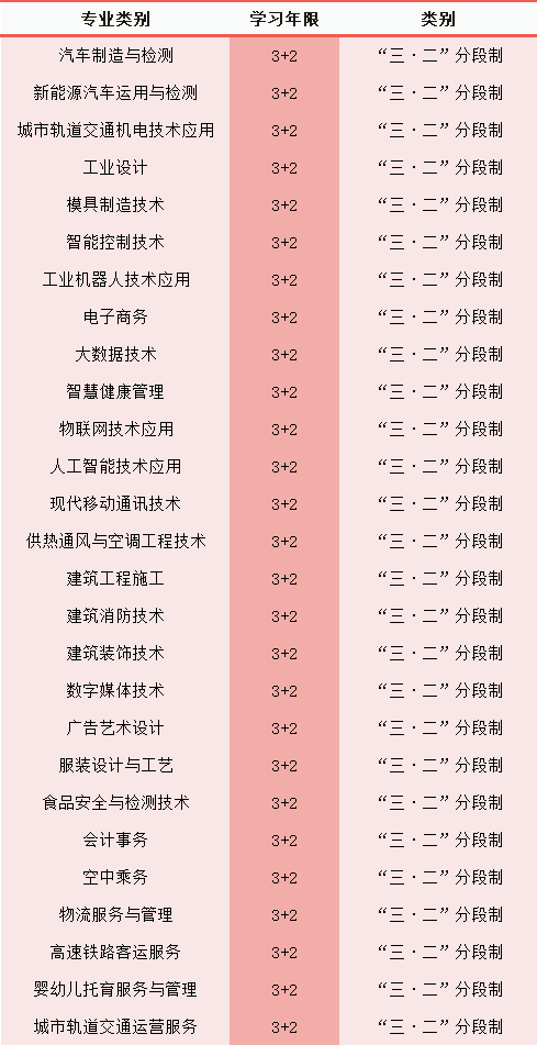 2024年重庆市轻工业学校招生简章