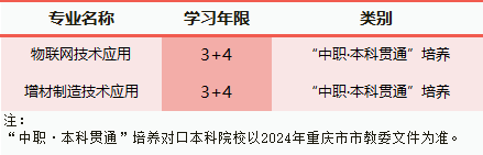 2024年重庆市轻工业学校招生简章