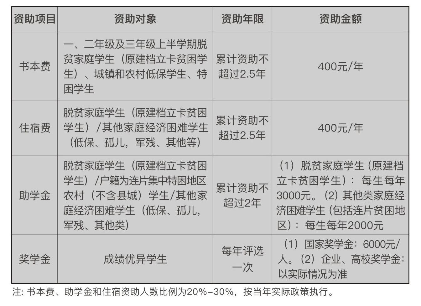 2024年重庆市轻工业学校招生简章