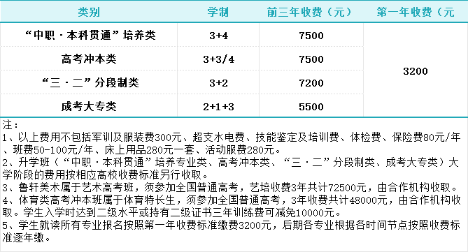 2024年重庆市轻工业学校招生简章