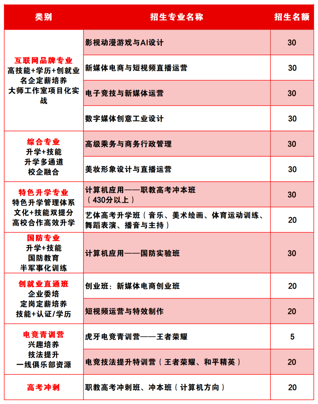 2024年重庆市新华技工学校招生简章