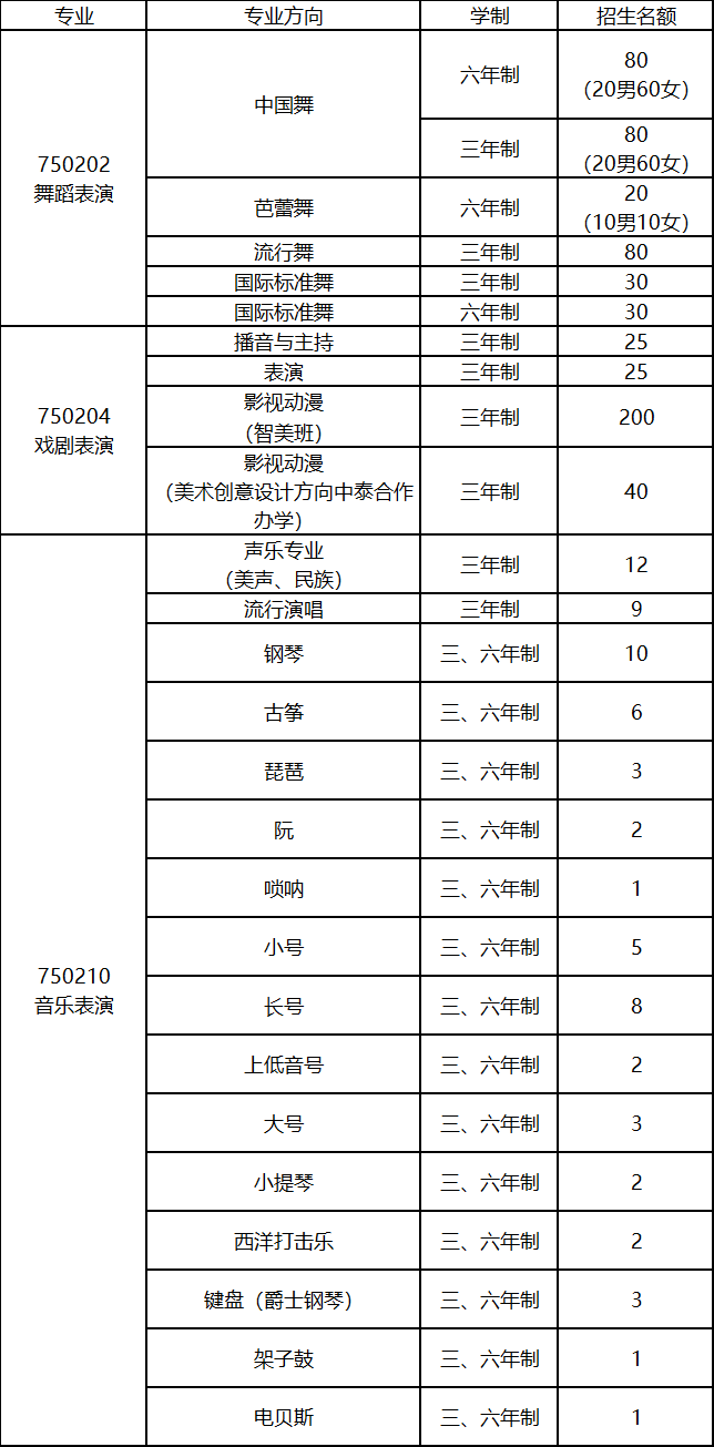 2024年重庆艺术学校招生简章