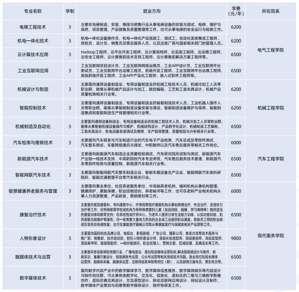 2024年重庆五一高级技工学校招生简章