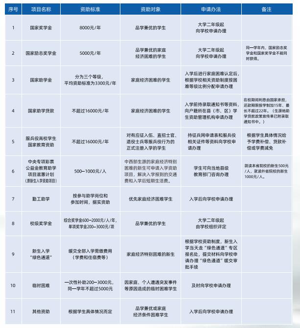 2024年重庆五一高级技工学校招生简章