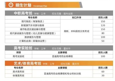 2024年重庆市聚英技工学校沙坪坝校区招生简章