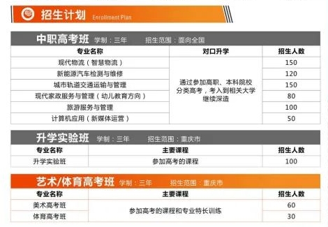 2023年重庆市聚英技工学校沙坪坝校区招生简章