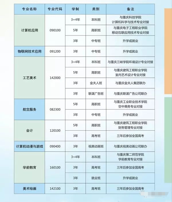 2017年重庆市龙门浩职业中学校招生简章