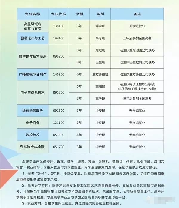 2017年重庆市龙门浩职业中学校招生简章