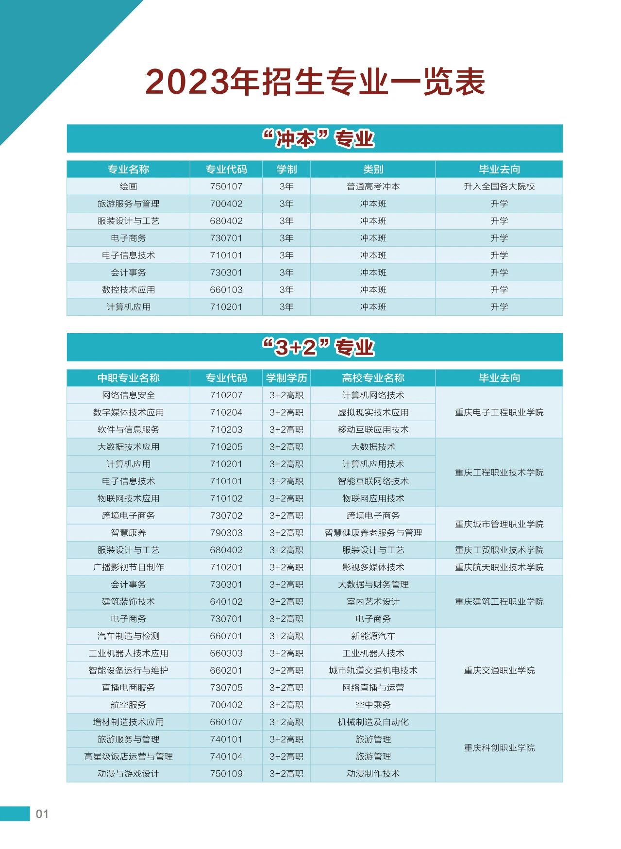 2023年重庆市龙门浩职业中学校招生简章