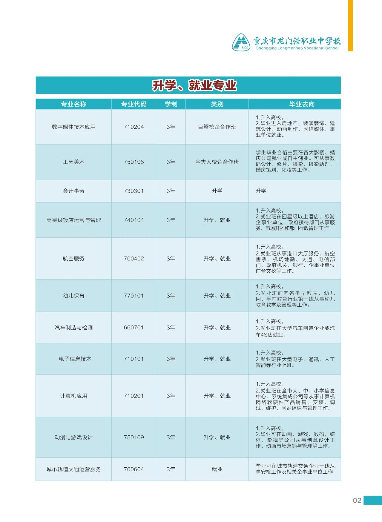 2023年重庆市龙门浩职业中学校招生简章