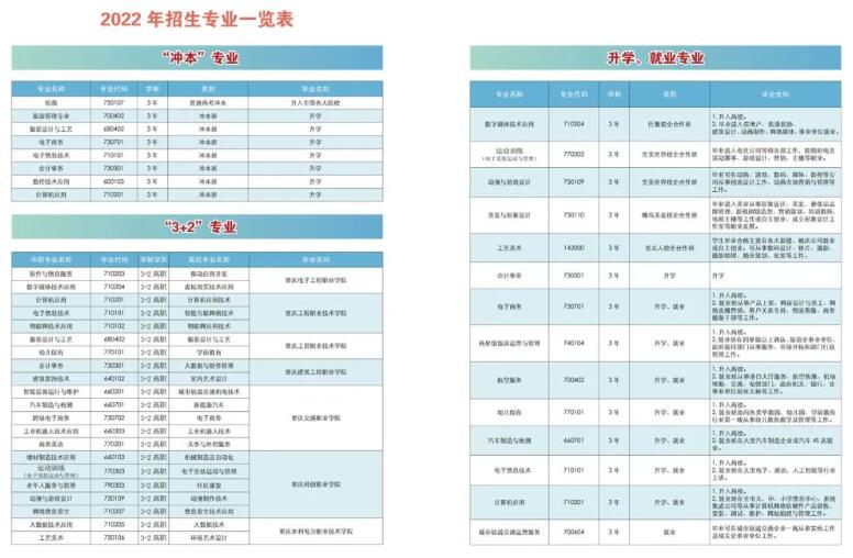 2022年重庆市龙门浩职业中学校招生简章