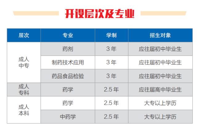 2023年重庆市医药科技学校招生简章