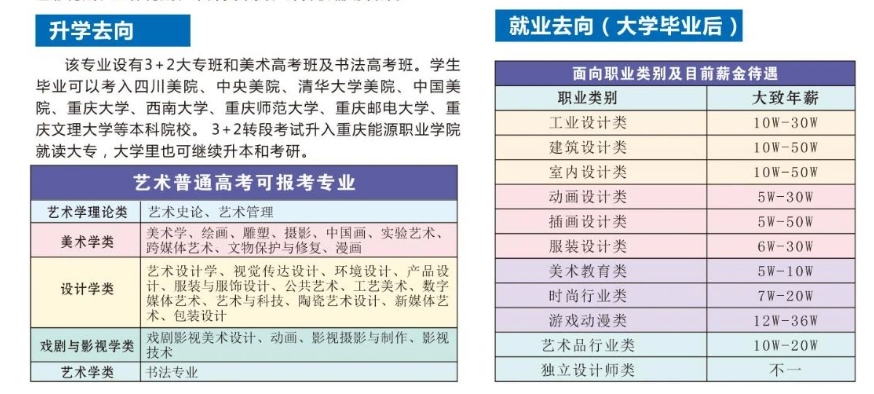 重庆市九龙坡职业教育中心升学去向+就业去向.png