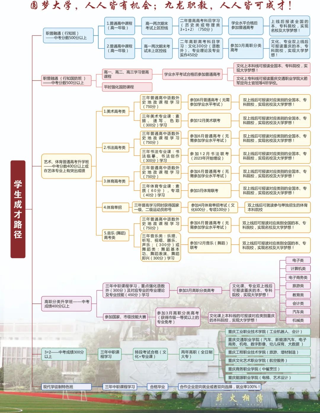 2024年重庆市九龙坡职业教育中心招生简章