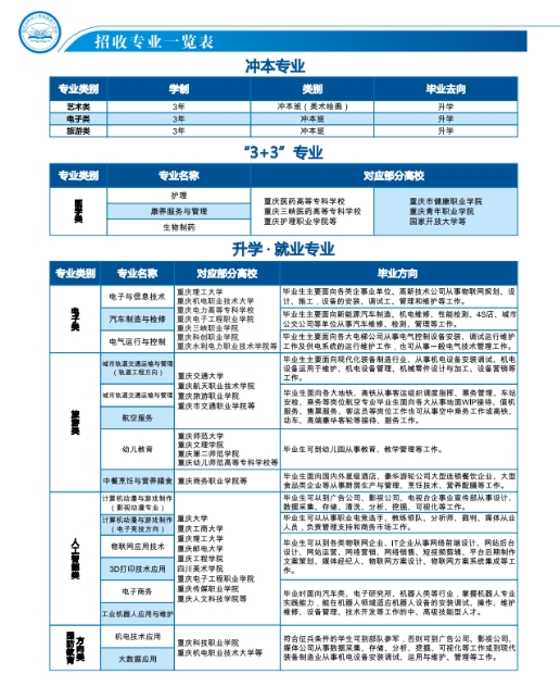 重庆市机电工程技工学校2023年招生简章