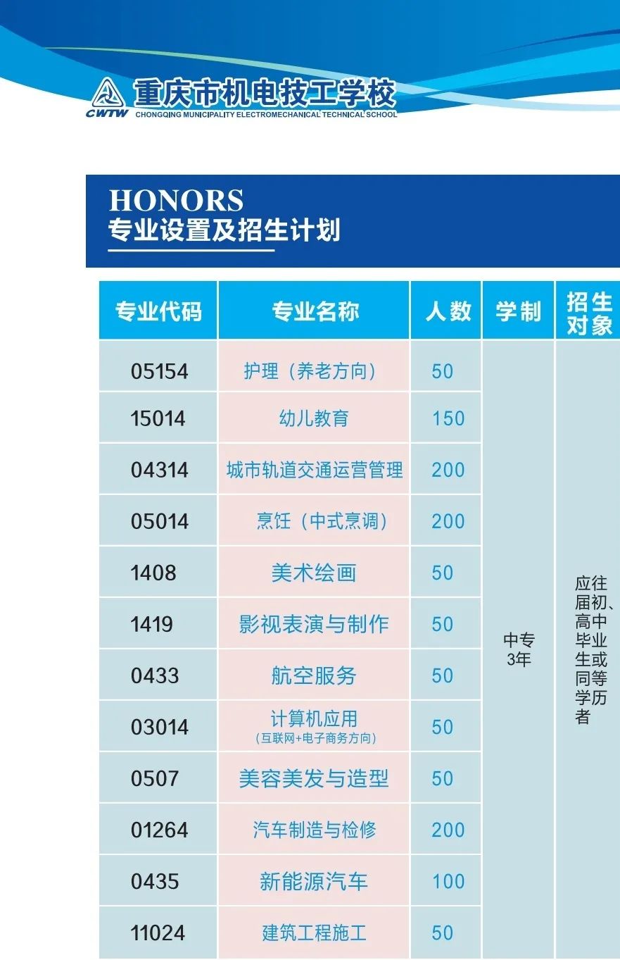 重庆市机电工程技工学校2022年招生简章