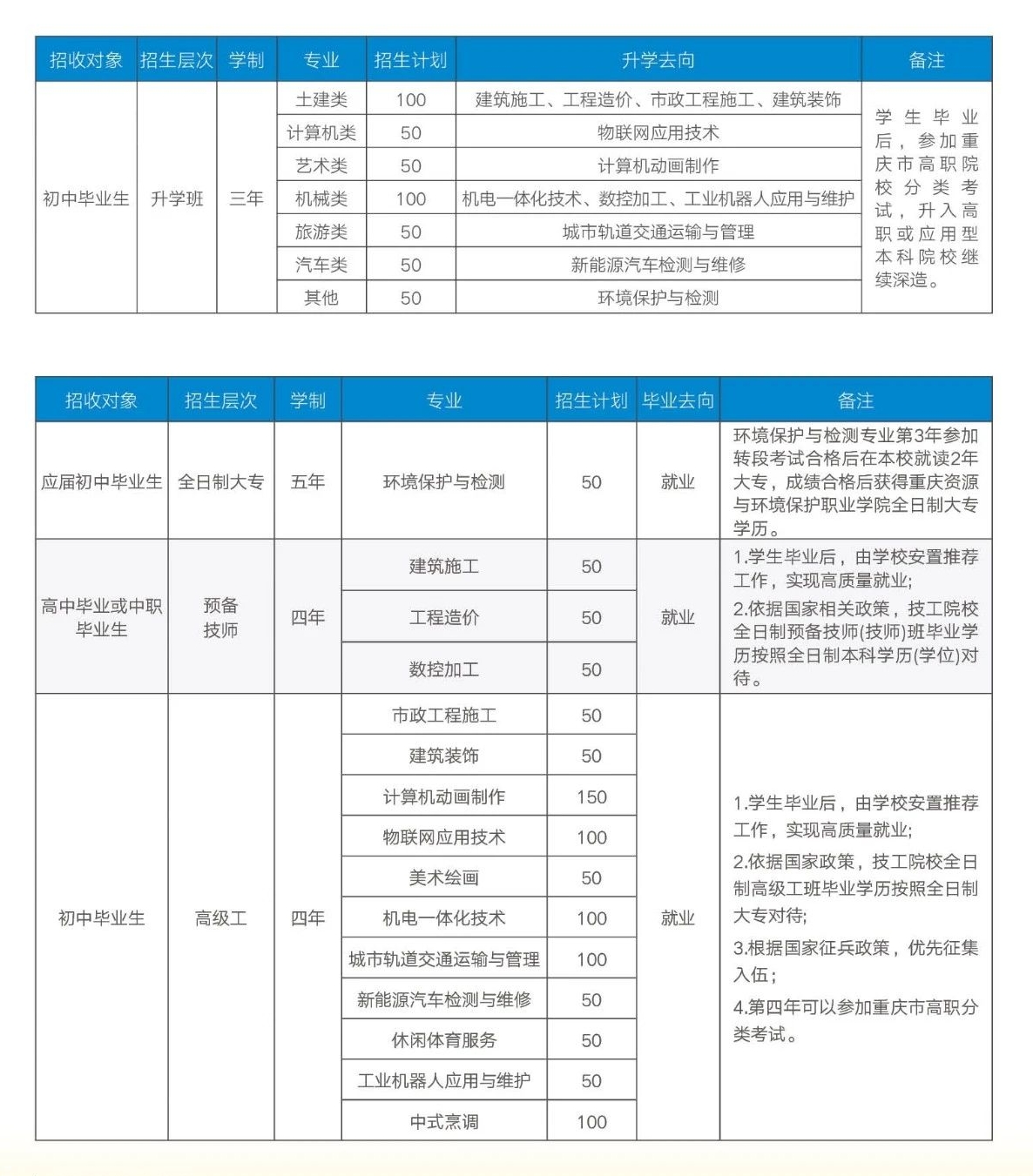 重庆市城市建设高级技工学校2024年招生简章