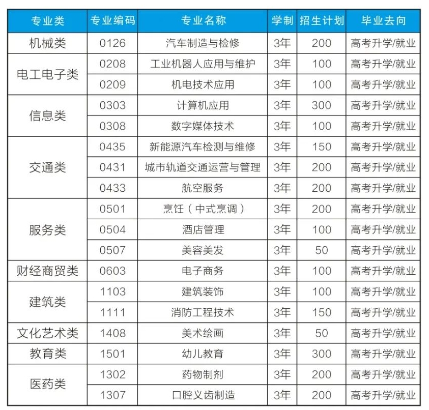 重庆市联合技工学校2024年招生简章