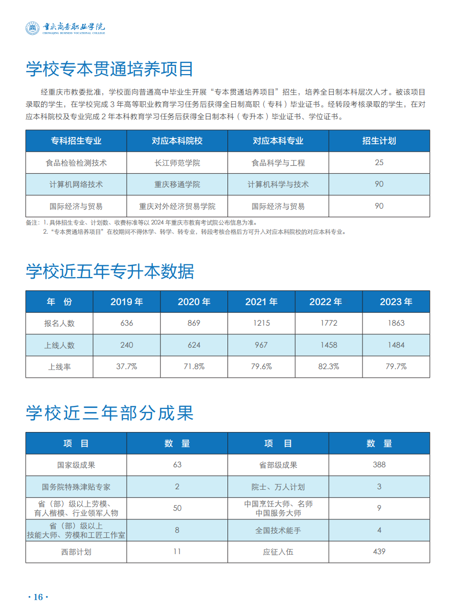 2024年重庆商务职业学院招生简章