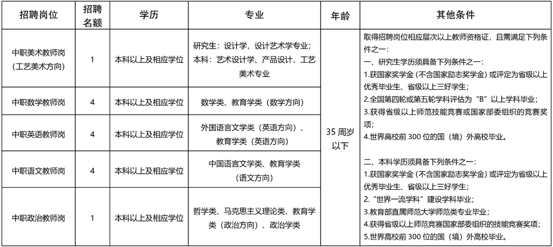 重庆市育才职业教育中心重庆市育才职业教育中心招聘14名在编教师