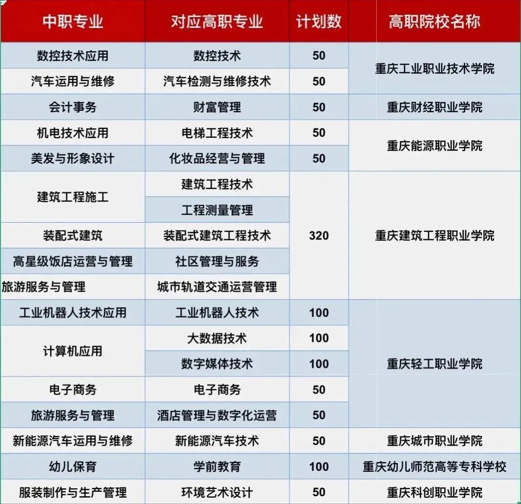 重庆市涪陵区职业教育中心2024年秋期招生简章