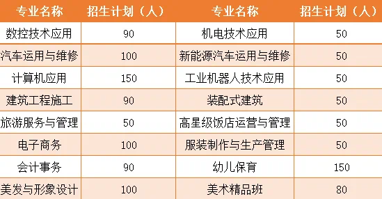 重庆市涪陵区职业教育中心2024年秋期招生简章