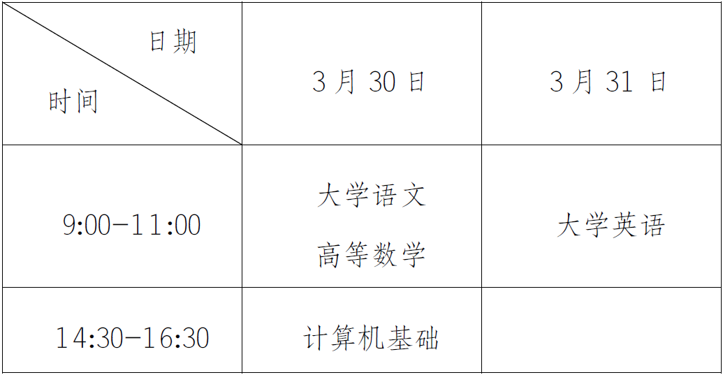 重庆市2024年普通高校专升本考试网上报名