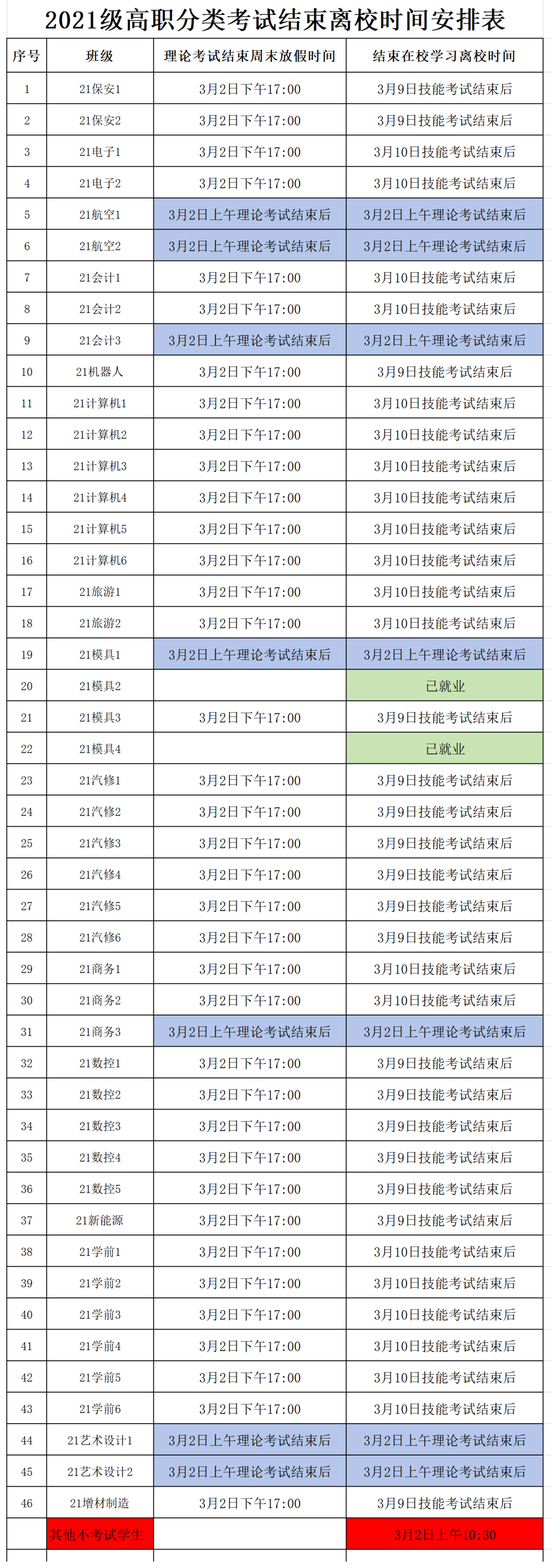 2024年高等职业教育分类考试学生放假告家长书-重庆市铜梁职业教育中心