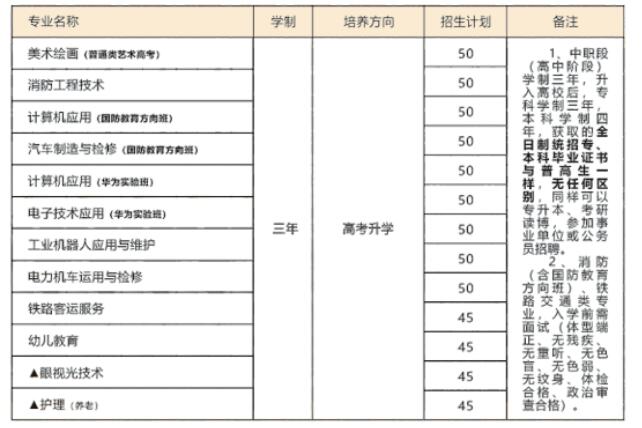 重庆市华为技工学校2024招生简章