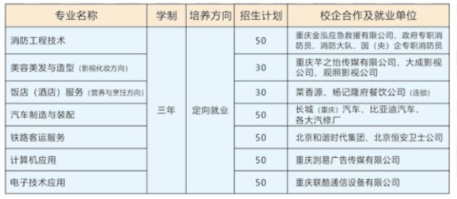 重庆市华为技工学校2024招生简章