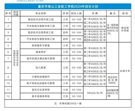 重庆市青山工业技工学校2024年招生简章