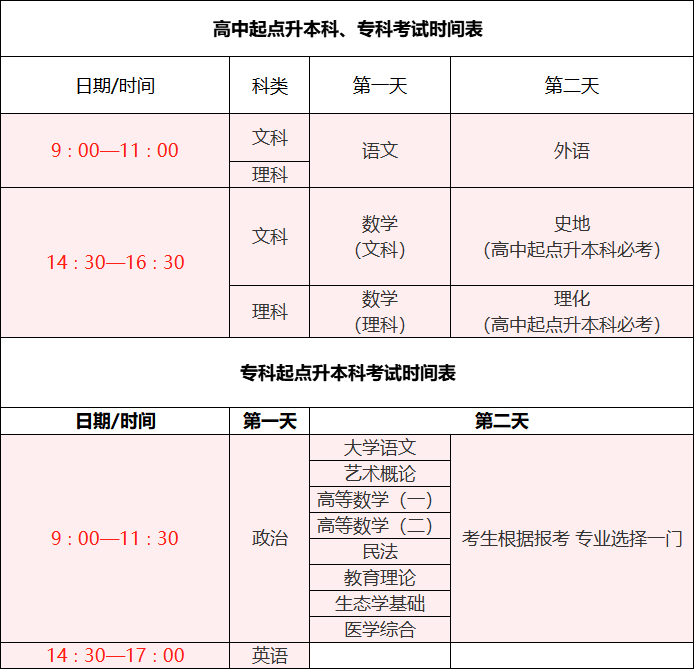 2024年重庆成人高考报名政策具体详情