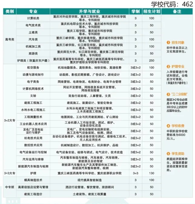 2024年重庆市三峡水利电力学校招生简章