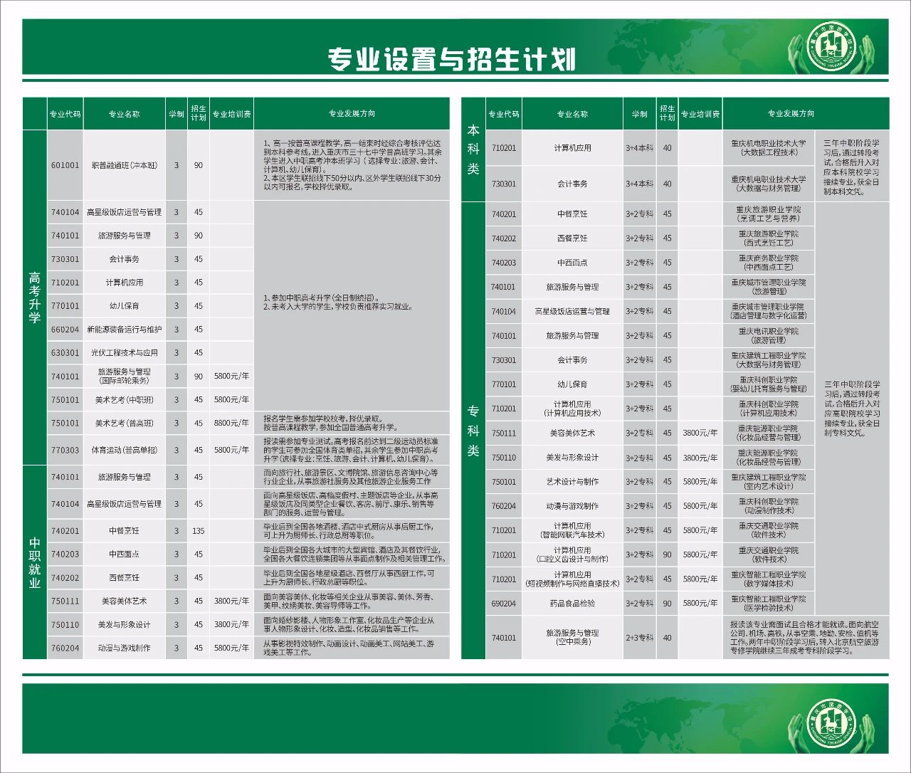 2024年重庆市旅游学校招生专业有哪些?