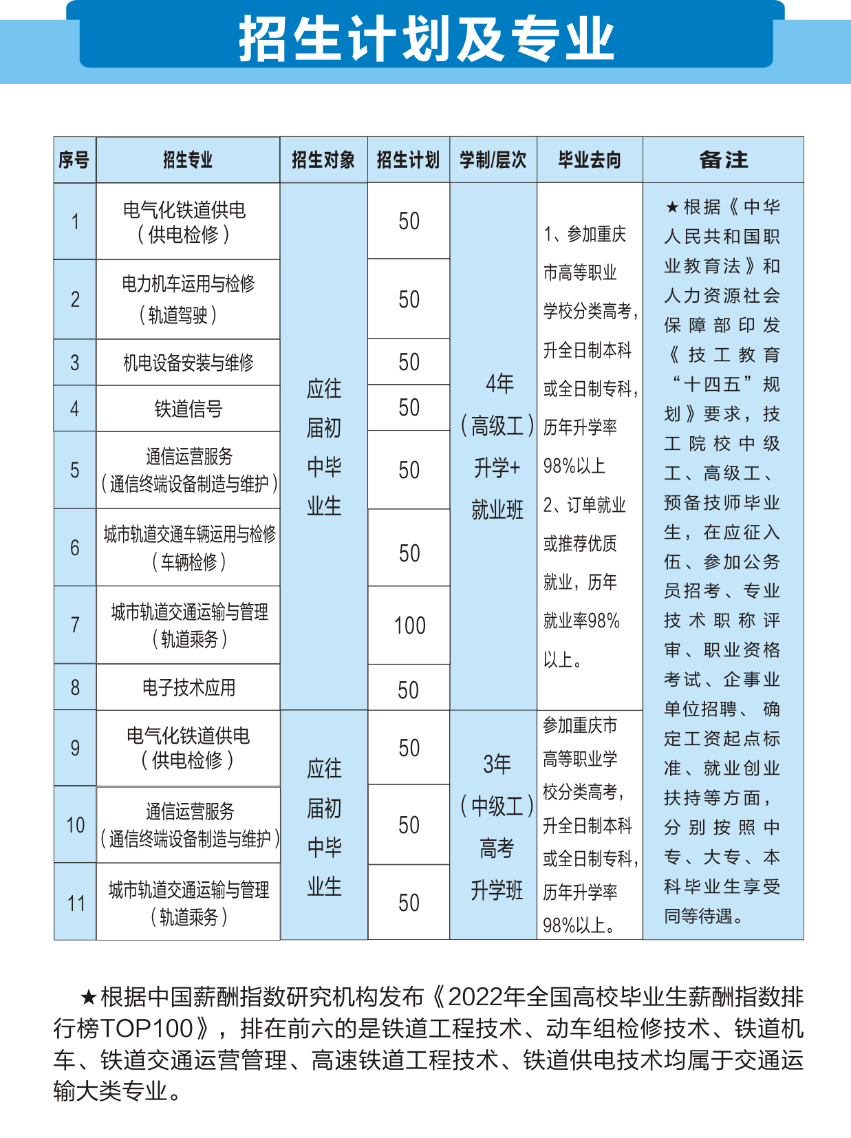 重庆铁路运输高级技工学校2024年招生简章