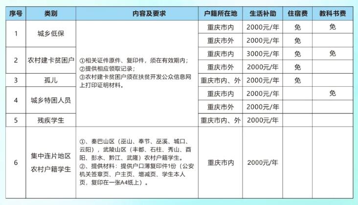 重庆知行卫生学校2024招生简章