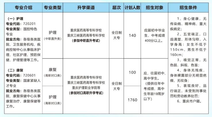 重庆知行卫生学校2024招生简章