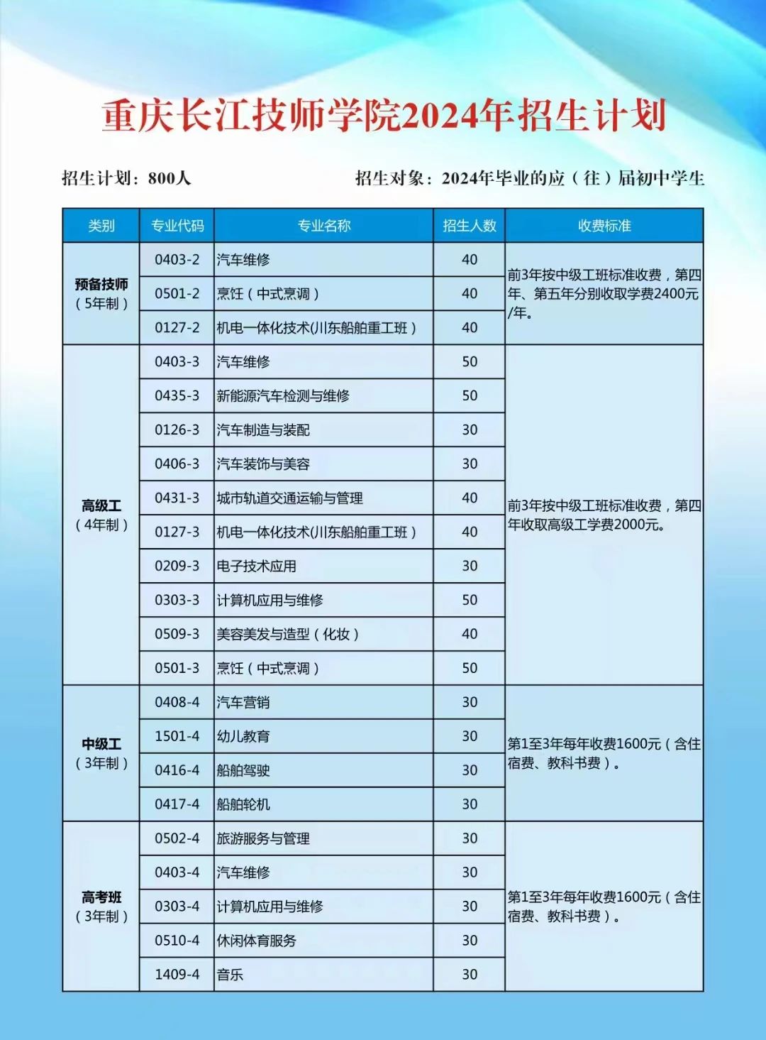 重庆市第二交通技工学校（重庆长江技师学院）2024年招生简章