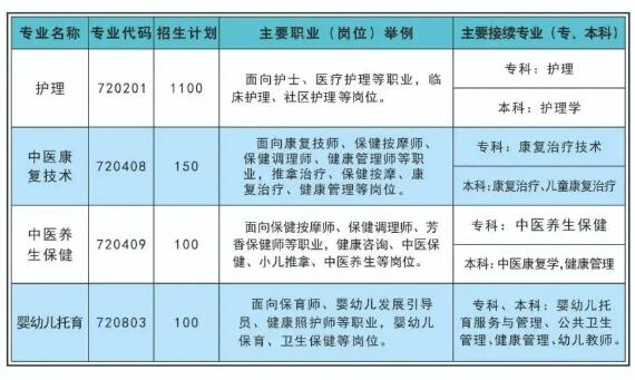 重庆市南丁卫生职业学校2024年招生简章