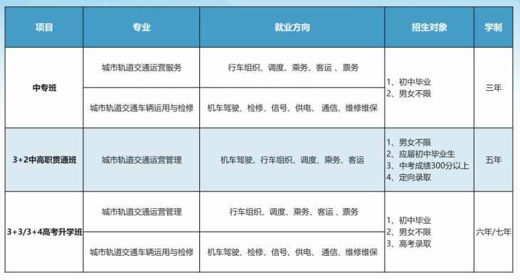 重庆市矿业工程学校2024年招生简