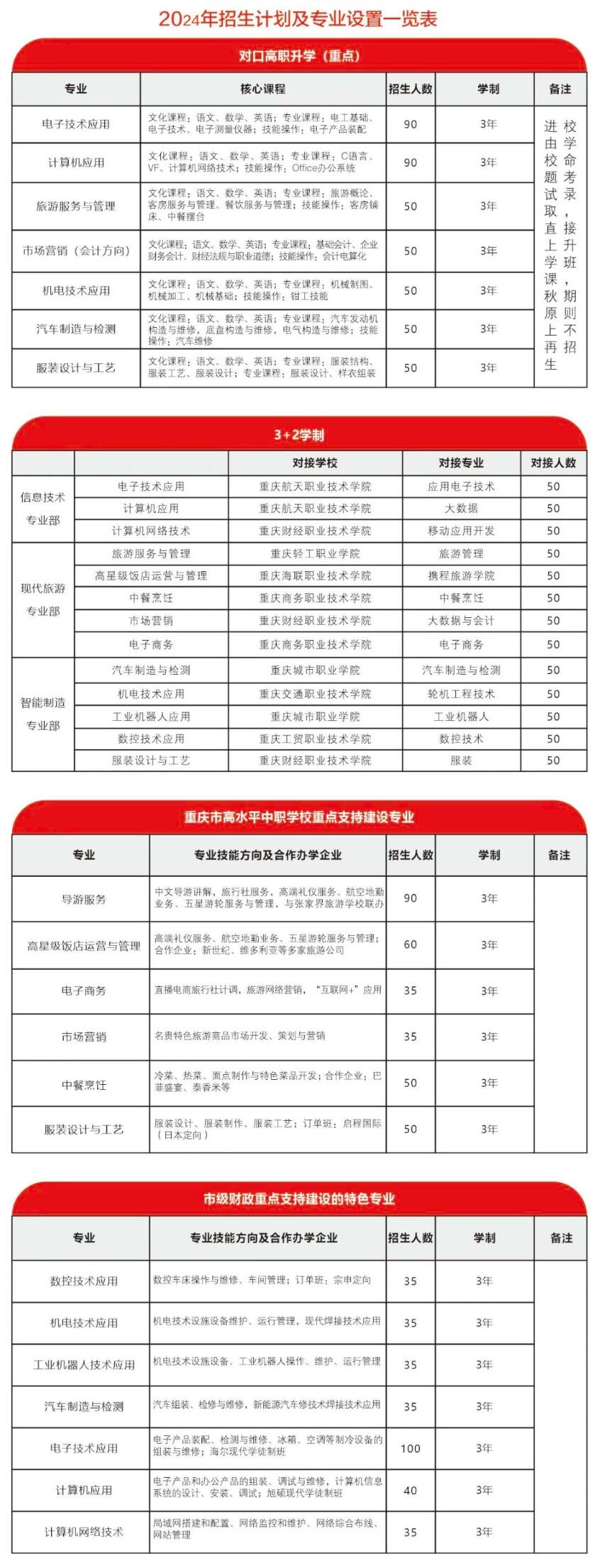 重庆市武隆区职业教育中心2024年招生简章