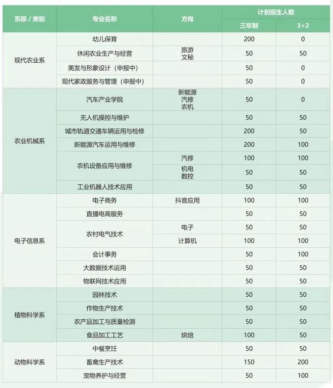 重庆市农业学校2024年招生简章