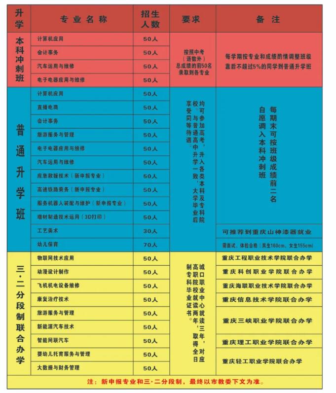 重庆市城口县职业教育中心2024年招生简章