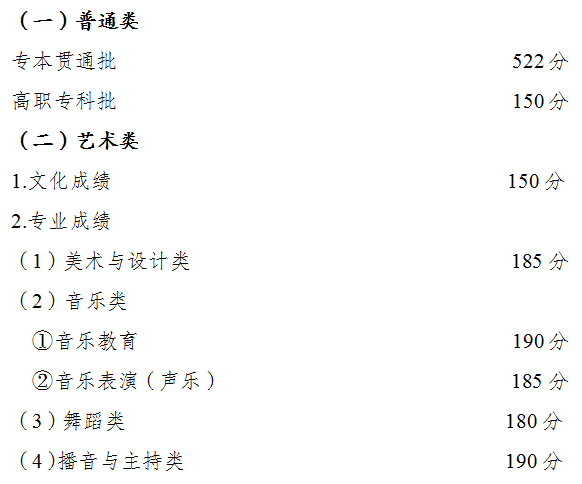 2024年重庆市高等职业教育分类考试招生录取最低控制分数线公布