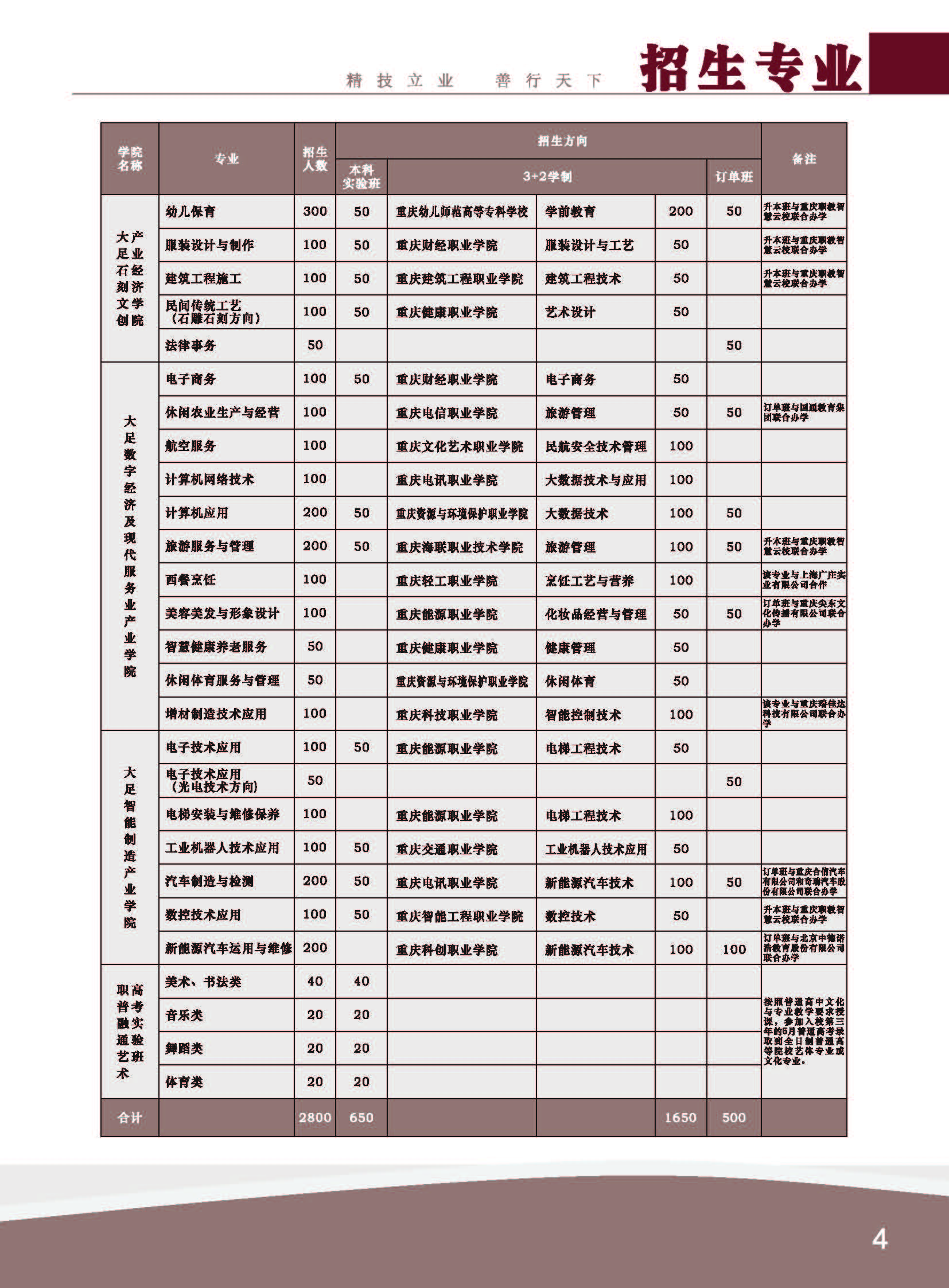 重庆市大足职业教育中心2024年招生简章