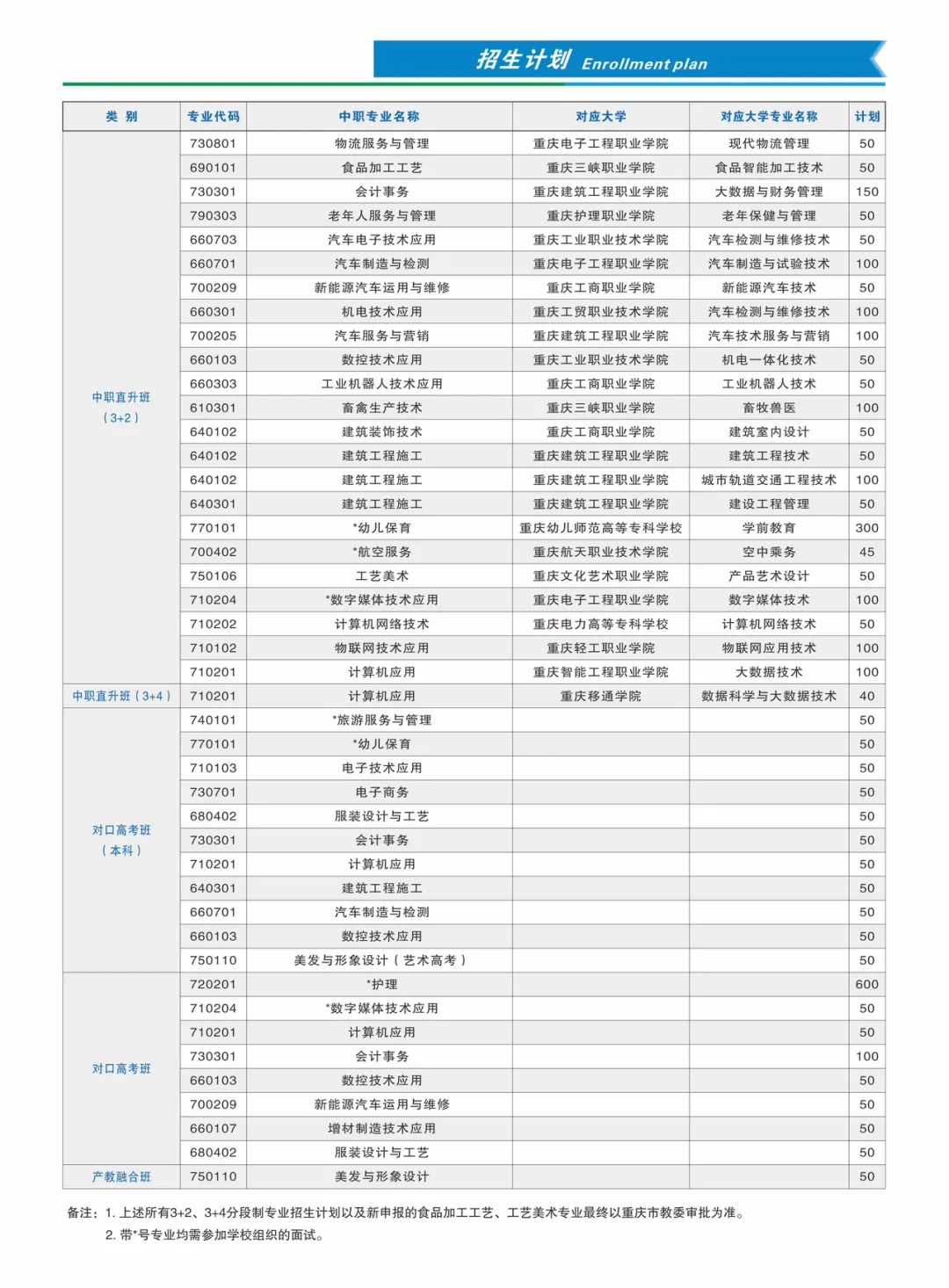 重庆市育才职业教育中心2024年招生简章